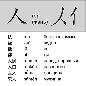 200 grundlegende chinesische Schriftzeichen. Flashcards
