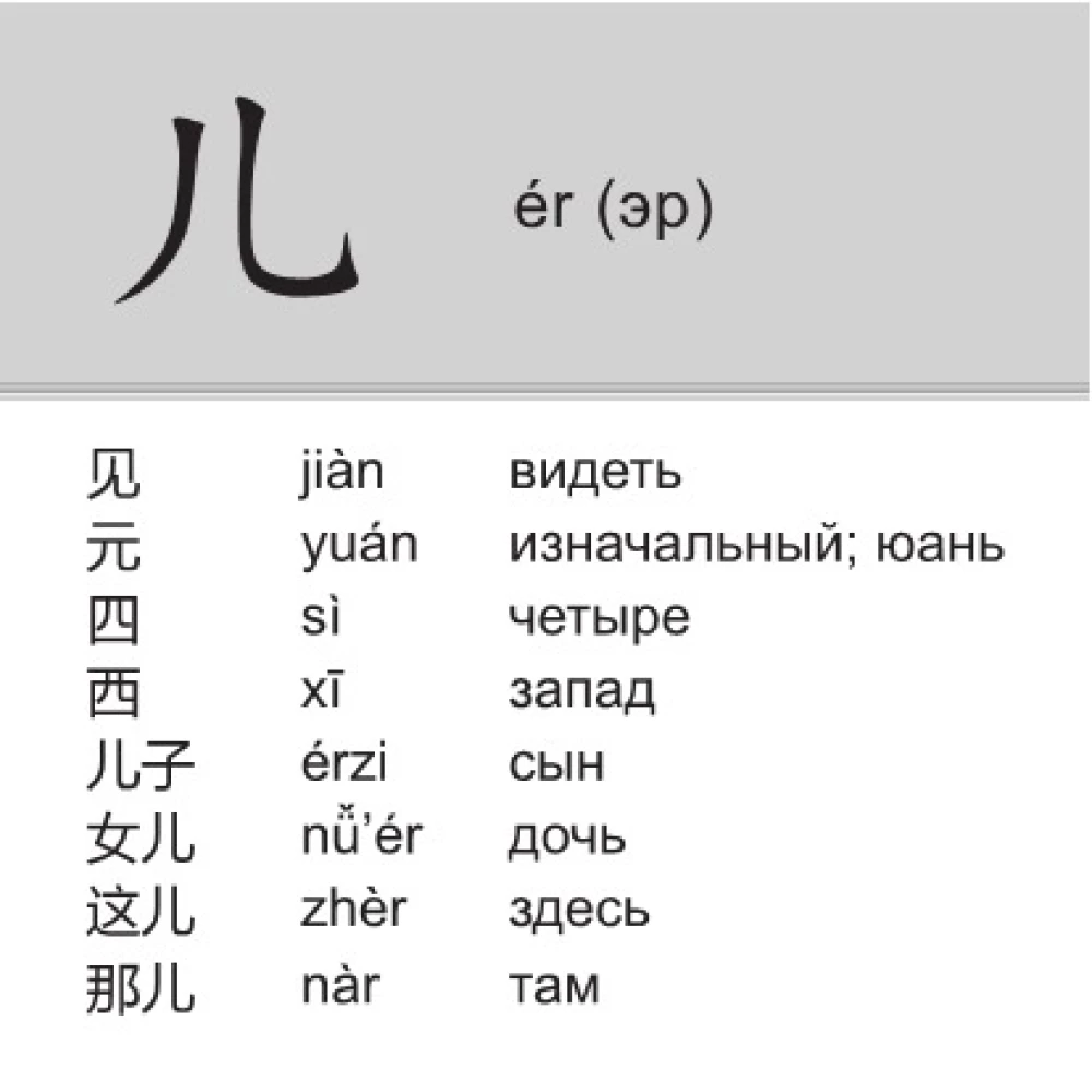 200 grundlegende chinesische Schriftzeichen. Flashcards