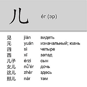 200 grundlegende chinesische Schriftzeichen. Flashcards