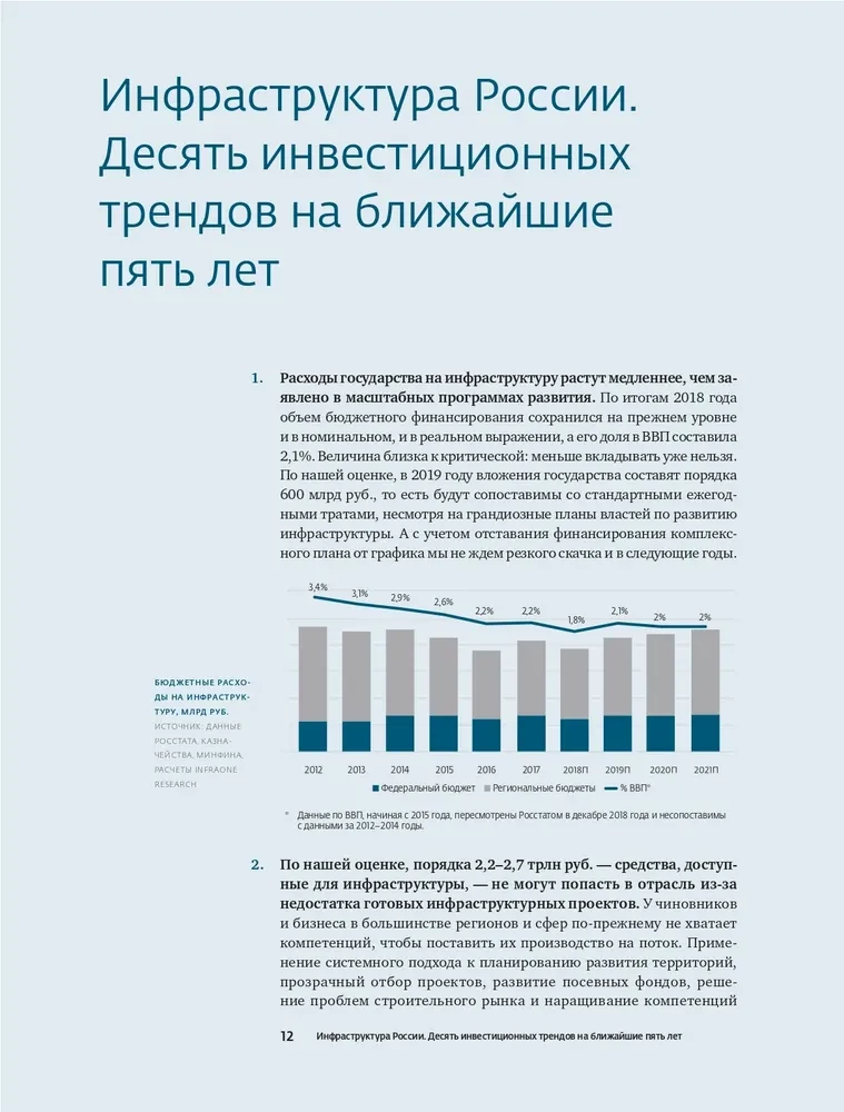 Investments in Infrastructure. 2018, 2019, 2020. Collection of Analytics InfraONE Research
