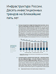 Investments in Infrastructure. 2018, 2019, 2020. Collection of Analytics InfraONE Research