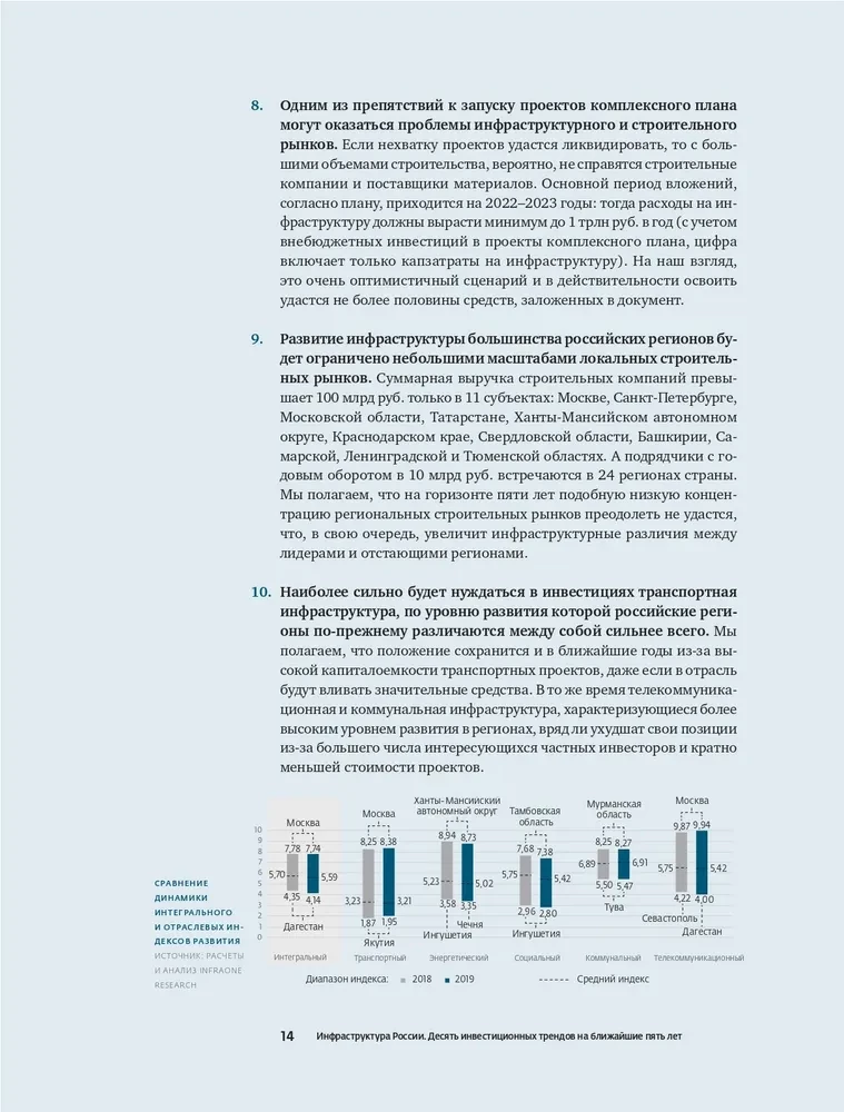 Investments in Infrastructure. 2018, 2019, 2020. Collection of Analytics InfraONE Research