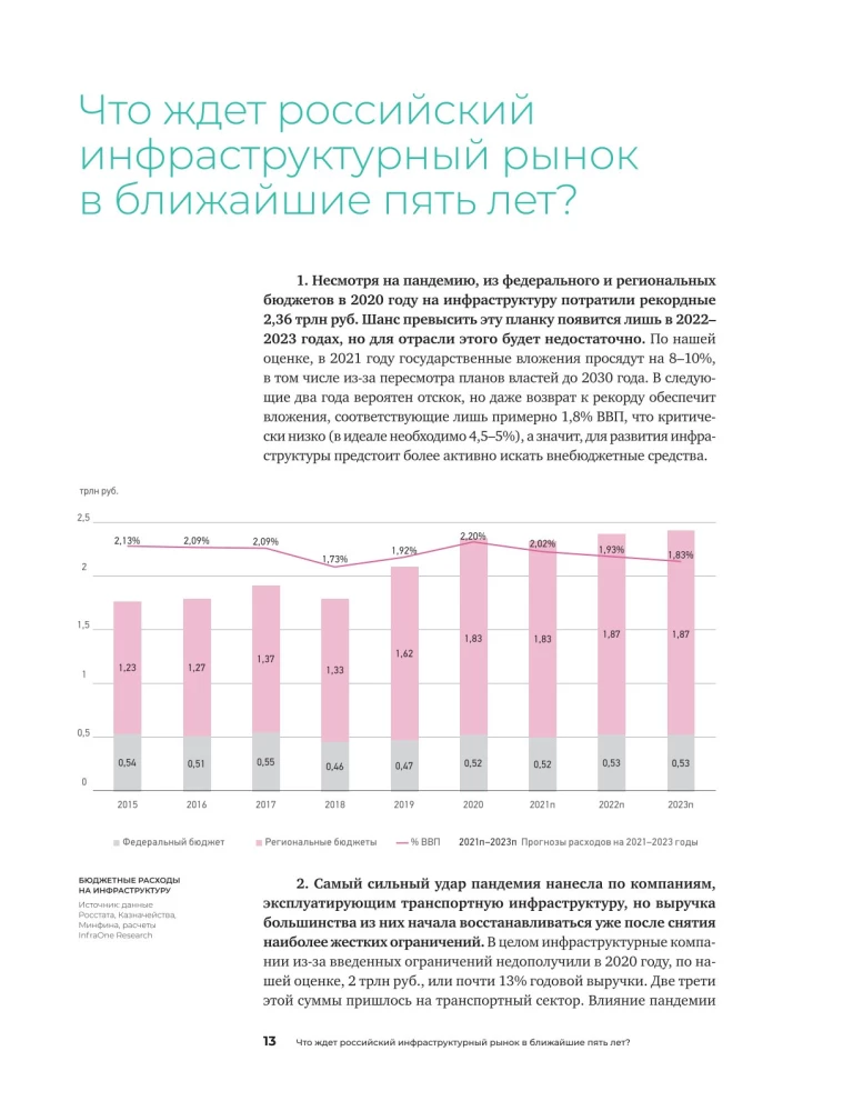 Investments in Infrastructure. 2020, 2021, 2022. Compilation of Analytics from InfraOne Research. The Best