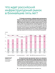 Investments in Infrastructure. 2020, 2021, 2022. Compilation of Analytics from InfraOne Research. The Best