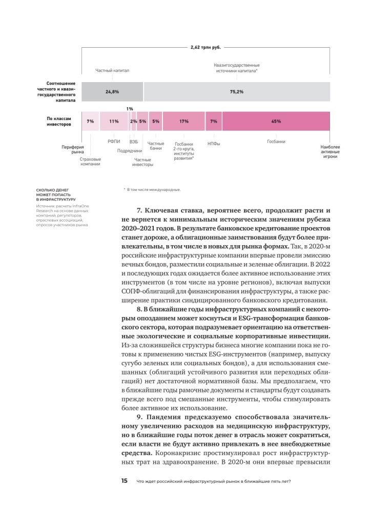Investments in Infrastructure. 2020, 2021, 2022. Compilation of Analytics from InfraOne Research. The Best