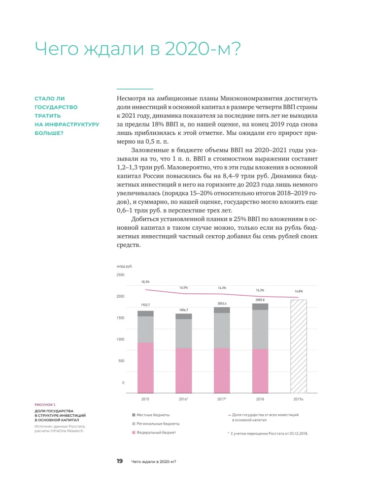 Investments in Infrastructure. 2020, 2021, 2022. Compilation of Analytics from InfraOne Research. The Best