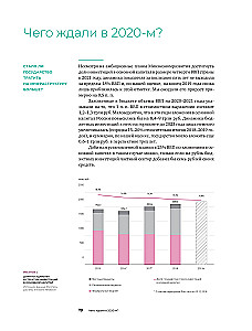 Investments in Infrastructure. 2020, 2021, 2022. Compilation of Analytics from InfraOne Research. The Best