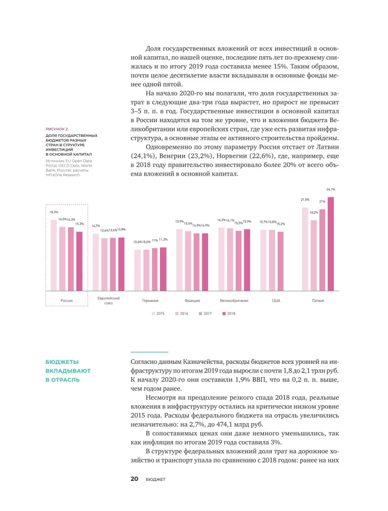 Investments in Infrastructure. 2020, 2021, 2022. Compilation of Analytics from InfraOne Research. The Best