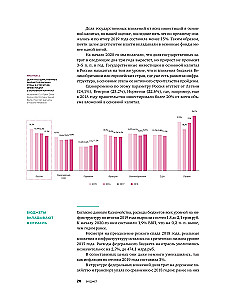 Investments in Infrastructure. 2020, 2021, 2022. Compilation of Analytics from InfraOne Research. The Best