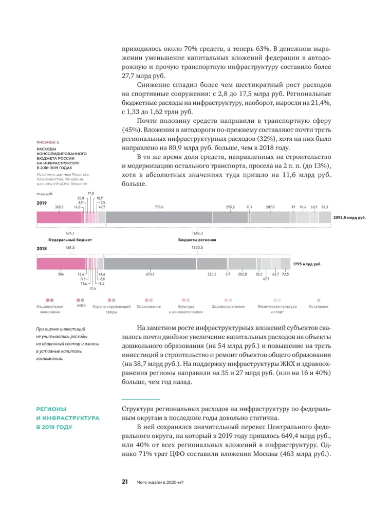 Investments in Infrastructure. 2020, 2021, 2022. Compilation of Analytics from InfraOne Research. The Best