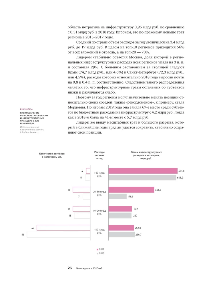 Investments in Infrastructure. 2020, 2021, 2022. Compilation of Analytics from InfraOne Research. The Best