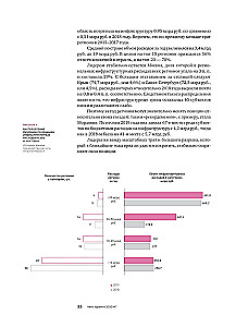 Investments in Infrastructure. 2020, 2021, 2022. Compilation of Analytics from InfraOne Research. The Best