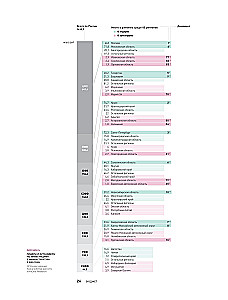 Investments in Infrastructure. 2020, 2021, 2022. Compilation of Analytics from InfraOne Research. The Best