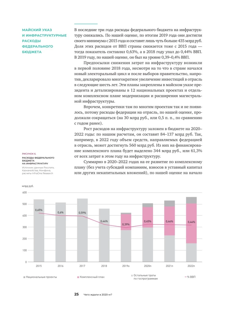 Investments in Infrastructure. 2020, 2021, 2022. Compilation of Analytics from InfraOne Research. The Best