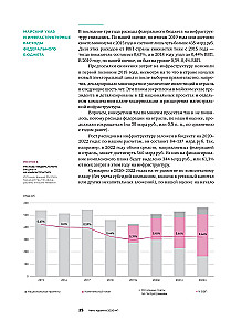 Investments in Infrastructure. 2020, 2021, 2022. Compilation of Analytics from InfraOne Research. The Best