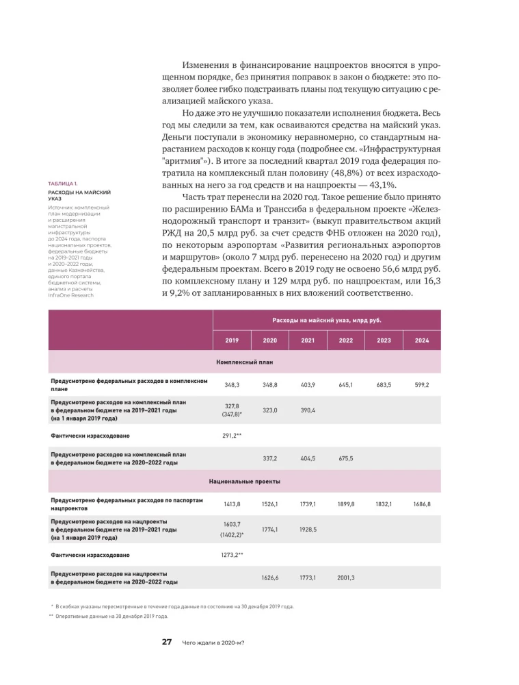 Investments in Infrastructure. 2020, 2021, 2022. Compilation of Analytics from InfraOne Research. The Best