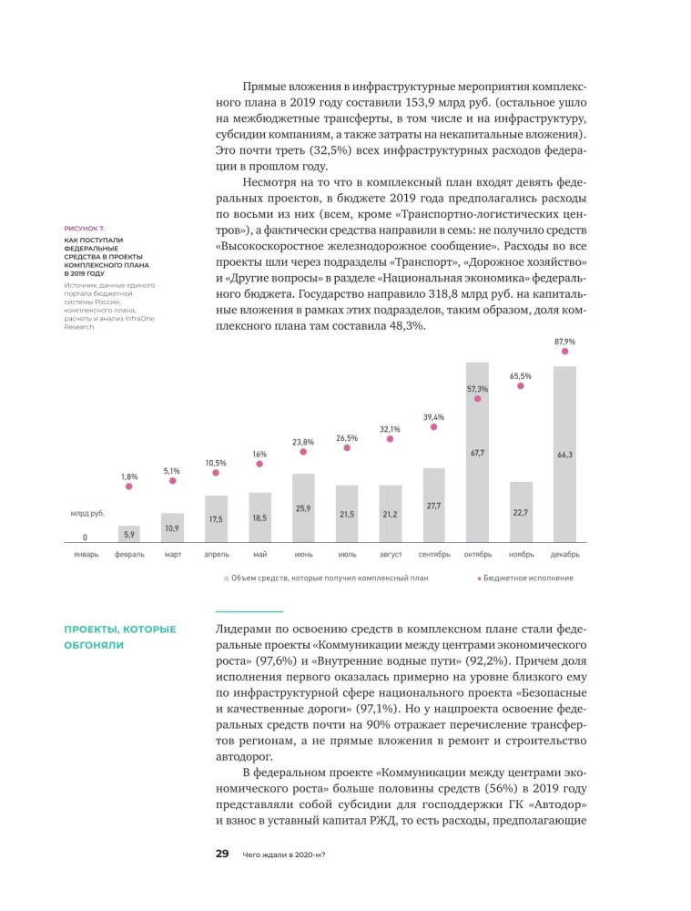 Investments in Infrastructure. 2020, 2021, 2022. Compilation of Analytics from InfraOne Research. The Best