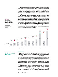 Investments in Infrastructure. 2020, 2021, 2022. Compilation of Analytics from InfraOne Research. The Best