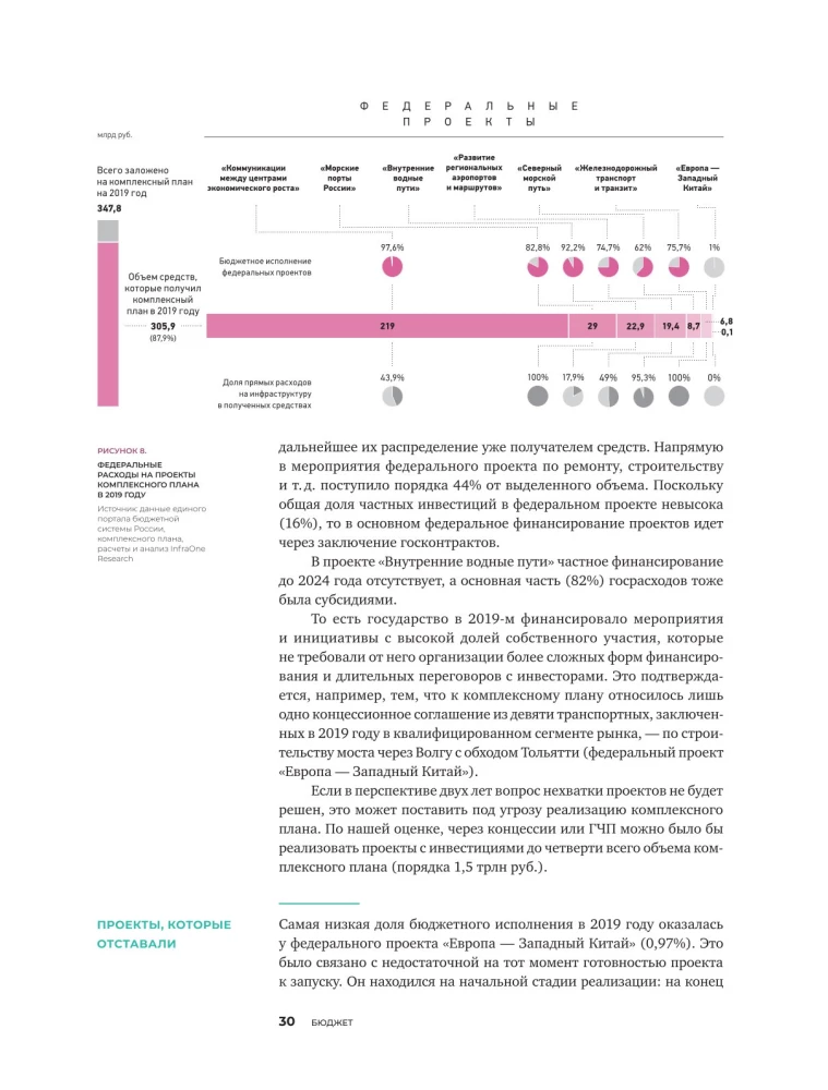 Investments in Infrastructure. 2020, 2021, 2022. Compilation of Analytics from InfraOne Research. The Best