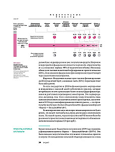 Investments in Infrastructure. 2020, 2021, 2022. Compilation of Analytics from InfraOne Research. The Best