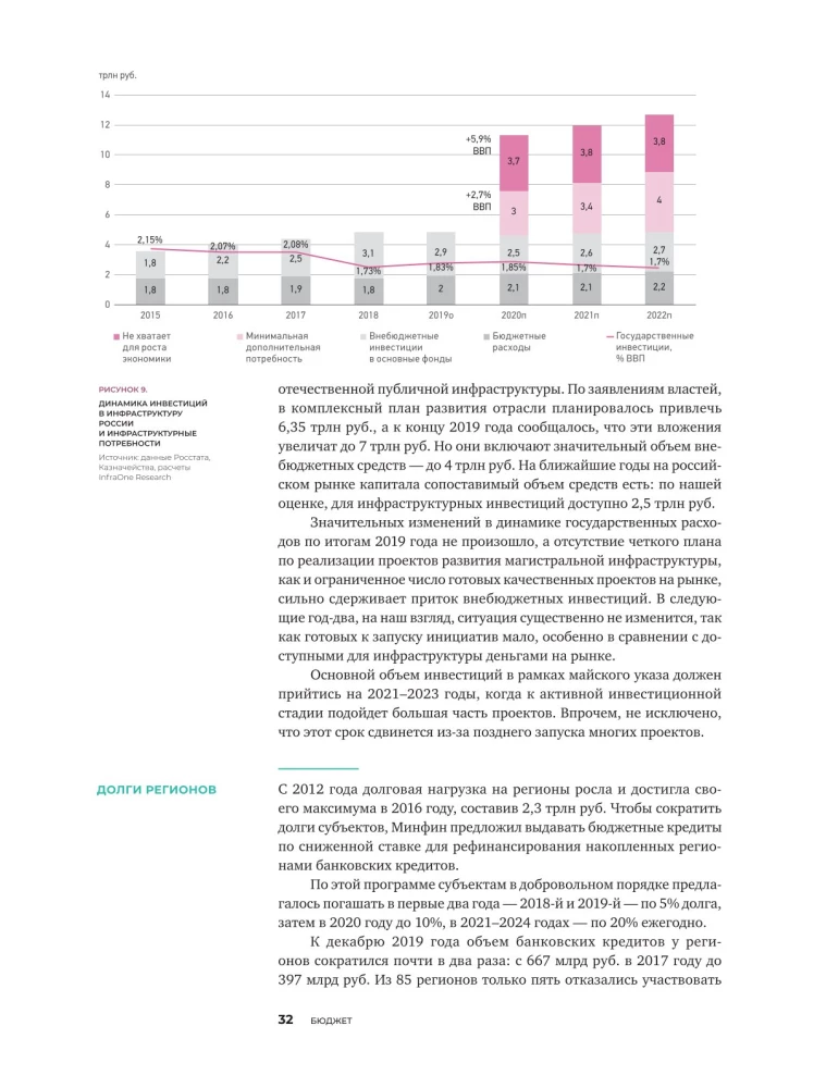 Investments in Infrastructure. 2020, 2021, 2022. Compilation of Analytics from InfraOne Research. The Best