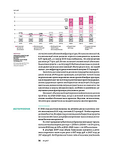 Investments in Infrastructure. 2020, 2021, 2022. Compilation of Analytics from InfraOne Research. The Best