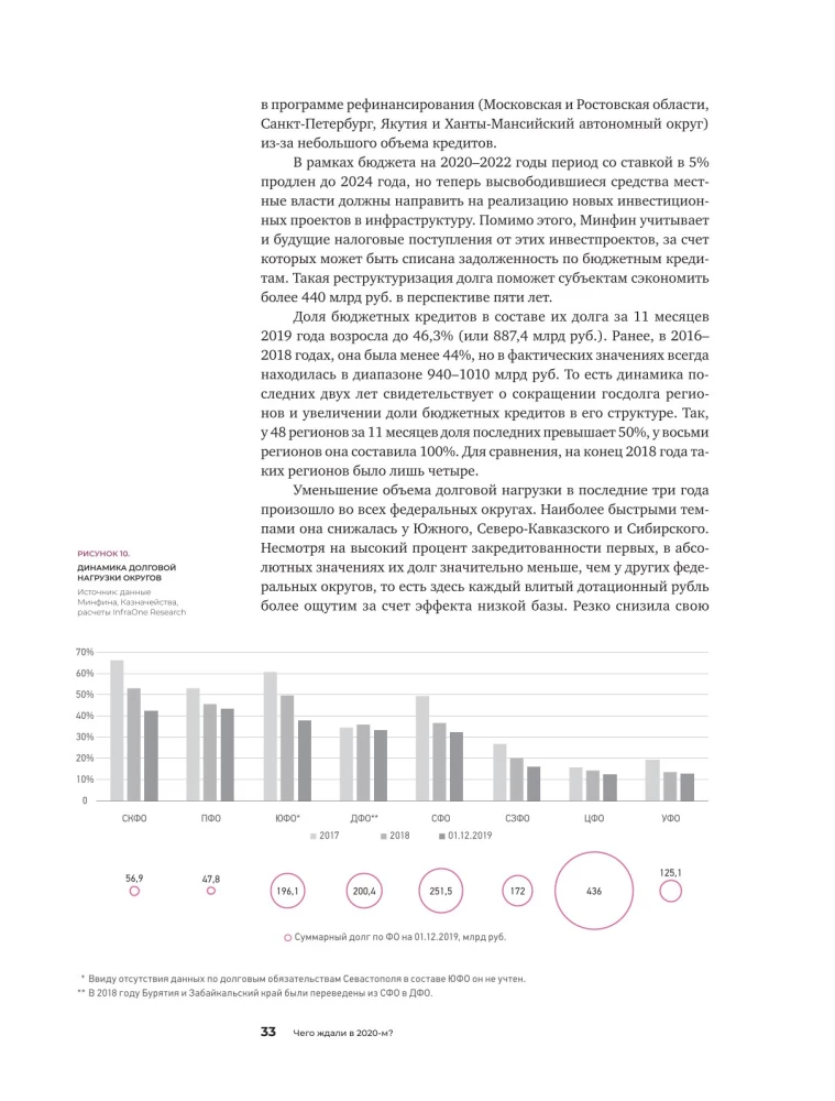 Investments in Infrastructure. 2020, 2021, 2022. Compilation of Analytics from InfraOne Research. The Best