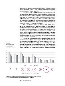 Investments in Infrastructure. 2020, 2021, 2022. Compilation of Analytics from InfraOne Research. The Best