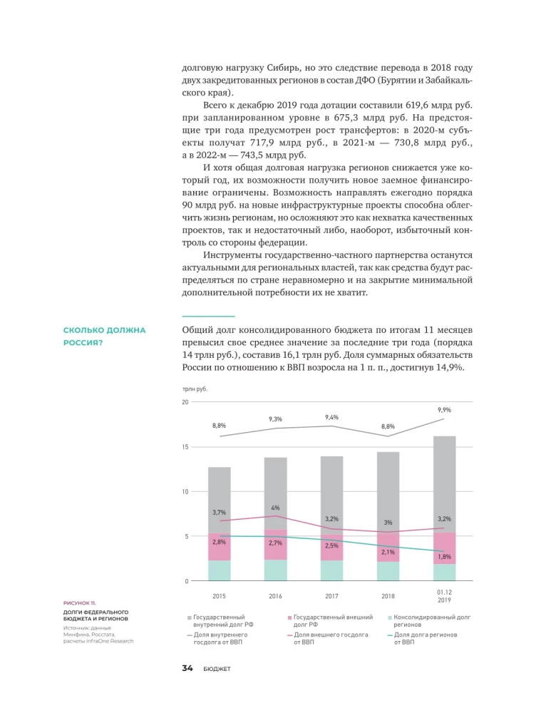 Investments in Infrastructure. 2020, 2021, 2022. Compilation of Analytics from InfraOne Research. The Best