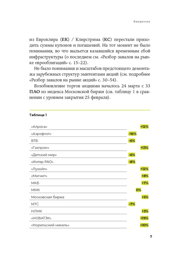 Рынки капитала. Перезагрузка