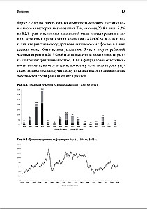 IPO и SPO. Структурирование, ценообразование