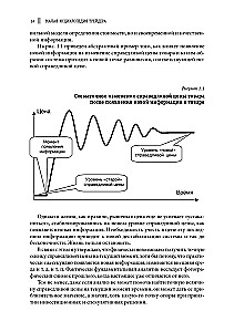 Mała encyklopedia tradera