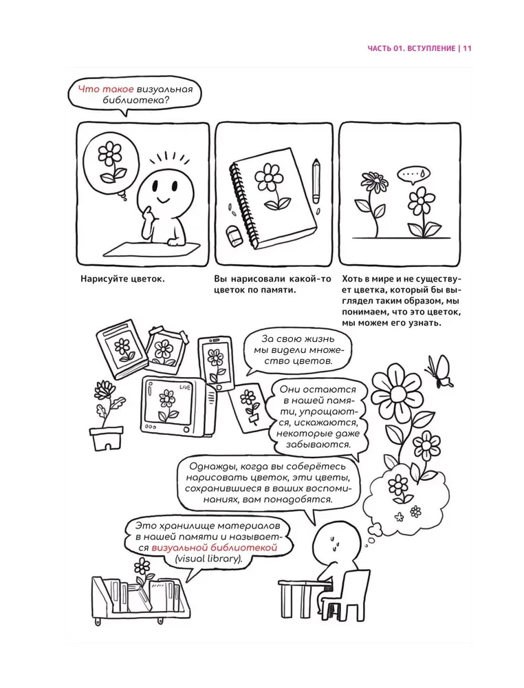 Zīmējam webtoon. Viegls veids, kā strādāt ar krāsu