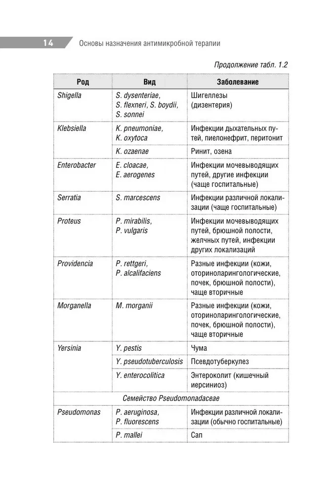 Antimikrobielle Therapie in der Kinderheilkunde