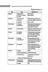 Antimikrobielle Therapie in der Kinderheilkunde