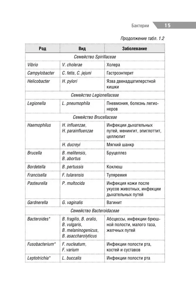 Antimikrobielle Therapie in der Kinderheilkunde