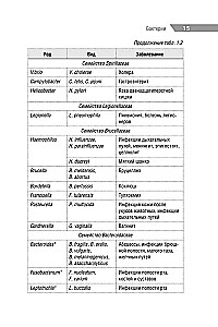 Antimikrobielle Therapie in der Kinderheilkunde