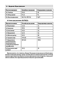 Chinese Language. Complete Grammar
