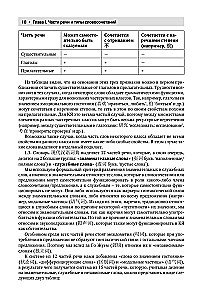 Chinese Language. Complete Grammar
