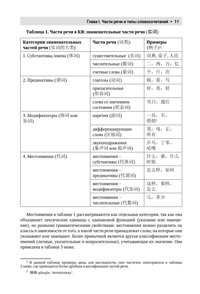 Chinese Language. Complete Grammar