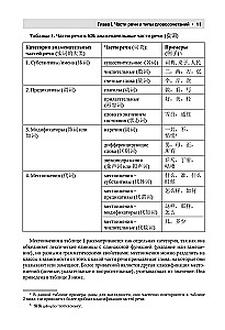 Chinese Language. Complete Grammar