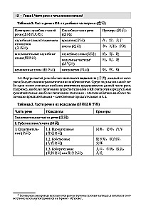 Chinese Language. Complete Grammar