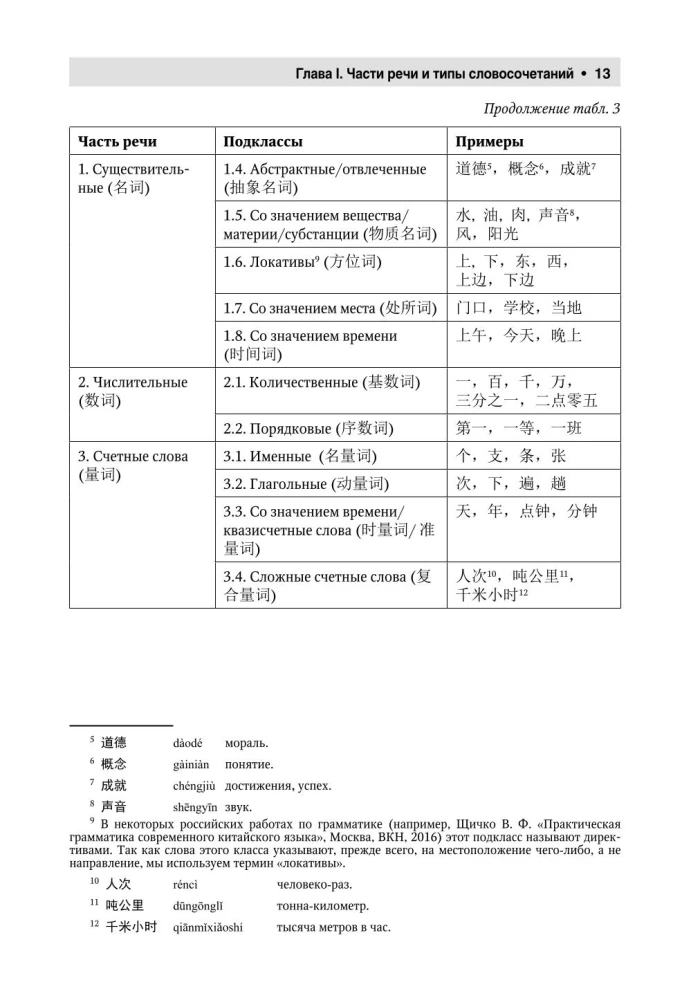 Chinese Language. Complete Grammar