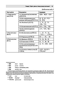 Chinese Language. Complete Grammar