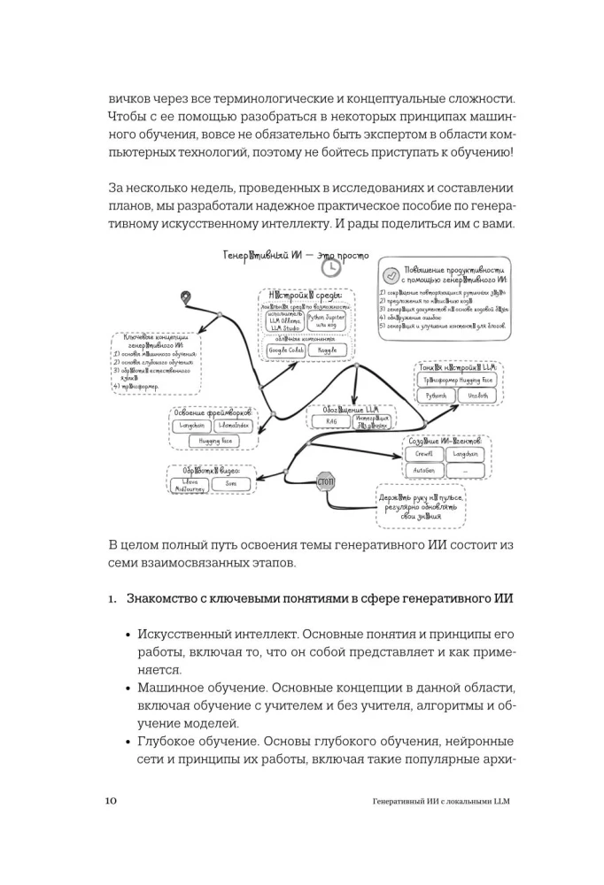Generatywna SI z uczącymi się modelami językowymi (LLM) dla początkujących