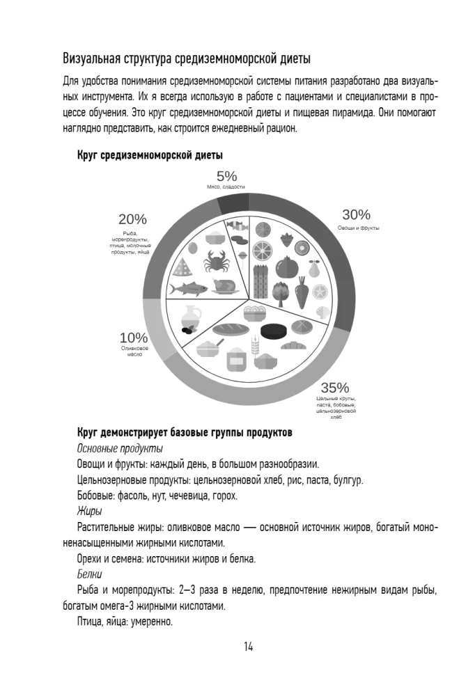 PP menu na utratę wagi. Gotowy jadłospis na 28 dni z przepisami krok po kroku i zaleceniami dietetyka