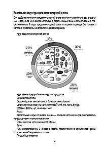PP menu na utratę wagi. Gotowy jadłospis na 28 dni z przepisami krok po kroku i zaleceniami dietetyka