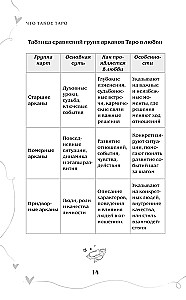Tarot un mīlestība. Kā runāt ar kārtīm par jūtām, mīlestību un attiecībām
