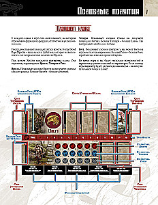 Board Game - Blood and Rage