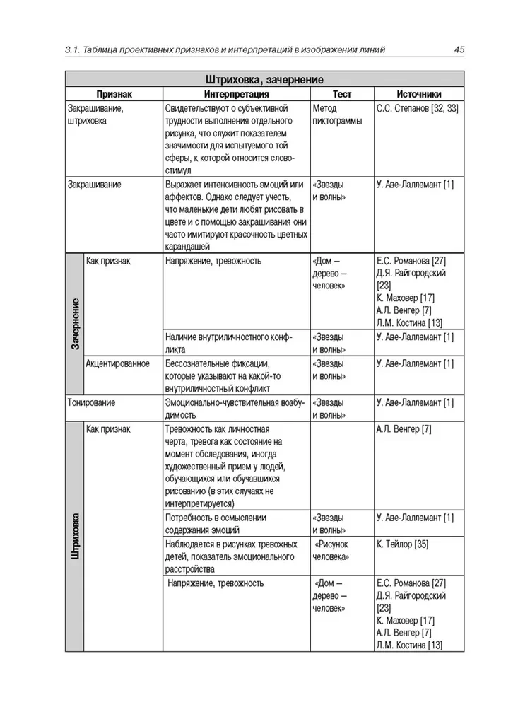Ženklų ir interpretacijų enciklopedija projektiniame piešime ir meno terapijoje
